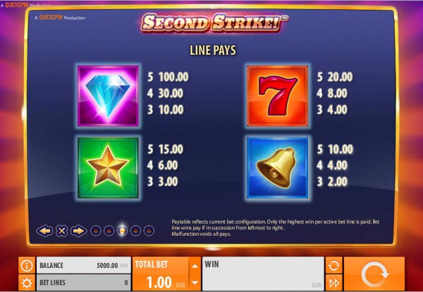 Second Strike paytable
