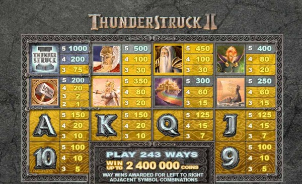 Thunderstruck II paytable