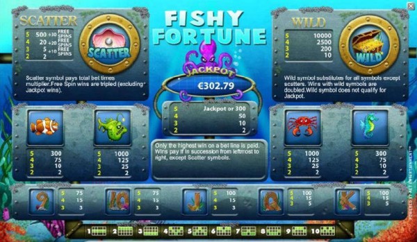 Fishy Fortune paytable